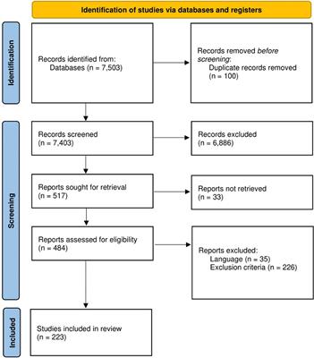 Non-coding RNAs involved in the molecular pathology of Alzheimer’s disease: a systematic review